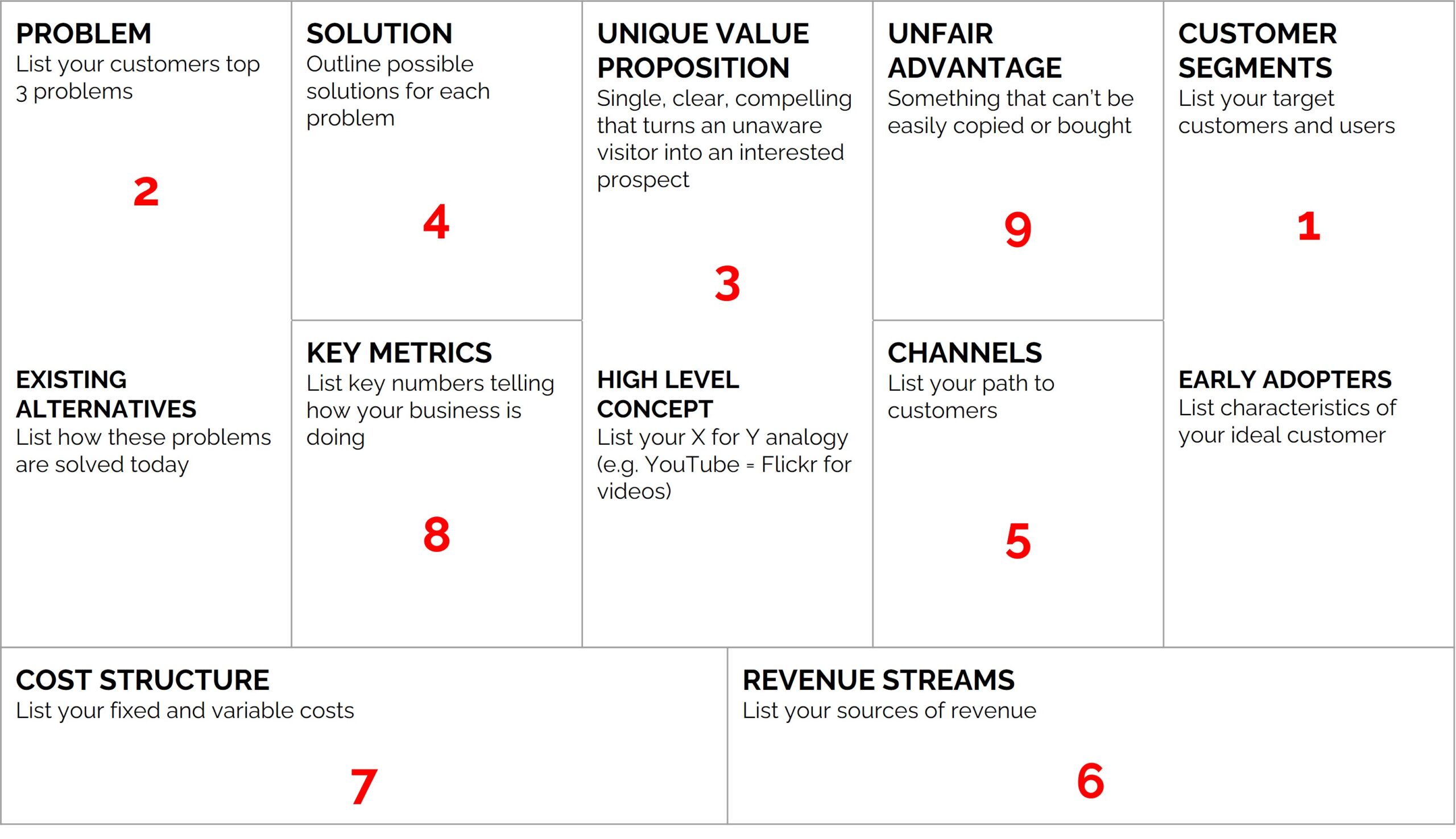 Unleashing Business Potential: The Power of Lean Canvas for Startups